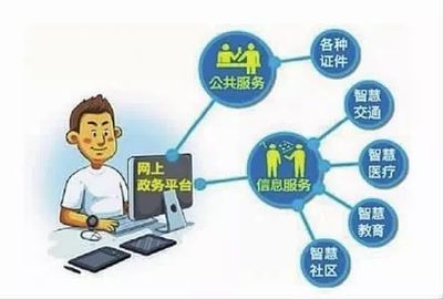 內蒙古“互聯網+政務服務”取得階段性成果，助力優化營商環境與公共服務