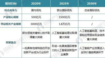 廣東發布人工智能發展規劃 2018年政策驅動產業新浪潮