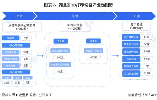 2024年湖北省3D打印設備產業鏈全景圖譜 產業政策、現狀、布局與人工智能基礎軟件發展
