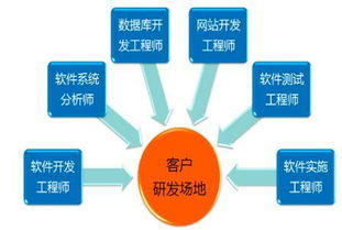 博創(chuàng)智軟 為創(chuàng)業(yè)者排憂解難，引領(lǐng)軟件外包服務(wù)新航向
